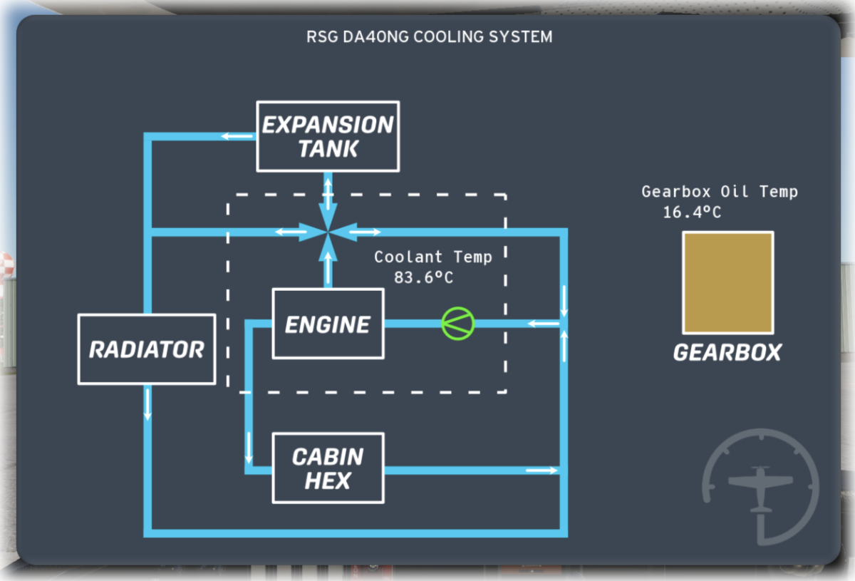 Systems