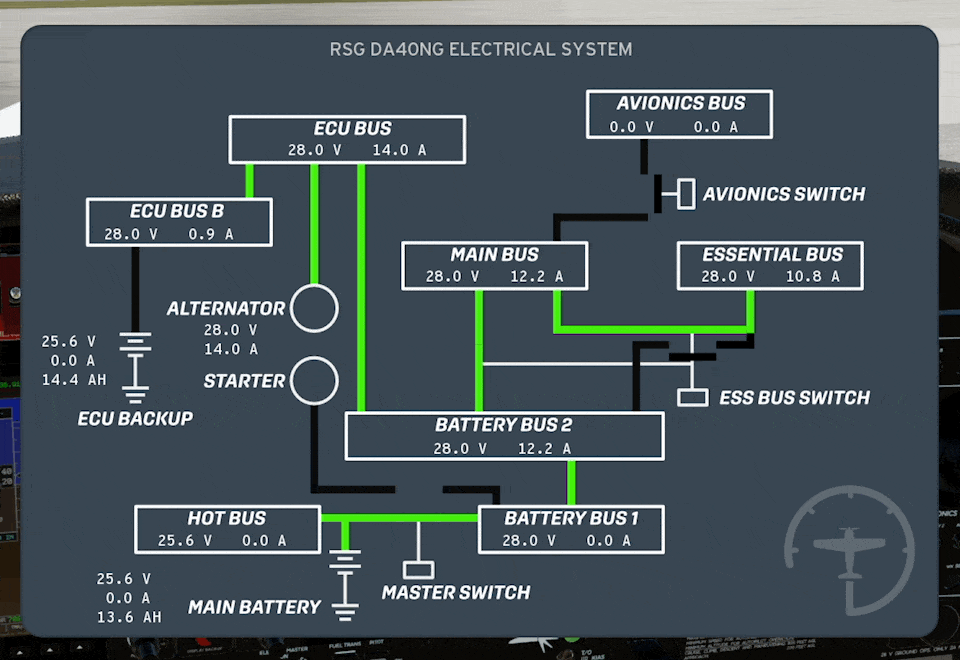Systems
