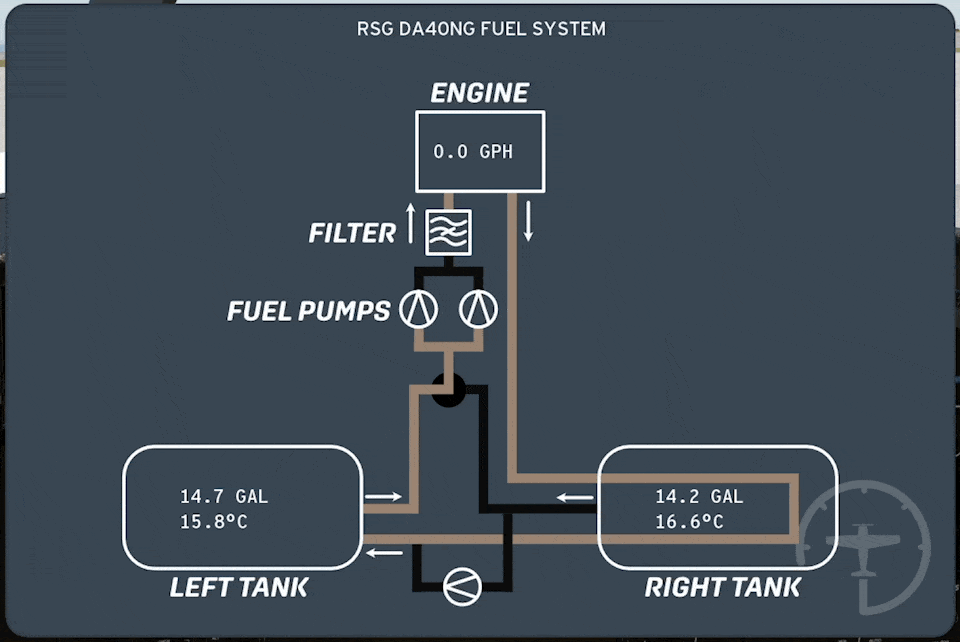 Systems